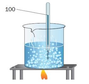 stesso capillare in un sistema contenete acqua in ebollizione, attribuì una di 100 allo stato termico di