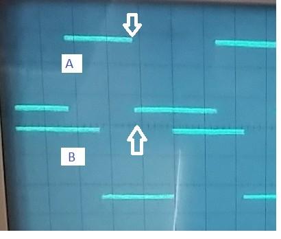 LE MISURAZIONI comprendono la relazione di fase tra gli impulsi dei due canali dell ' encoder; durata dell' impulso; ampiezza.