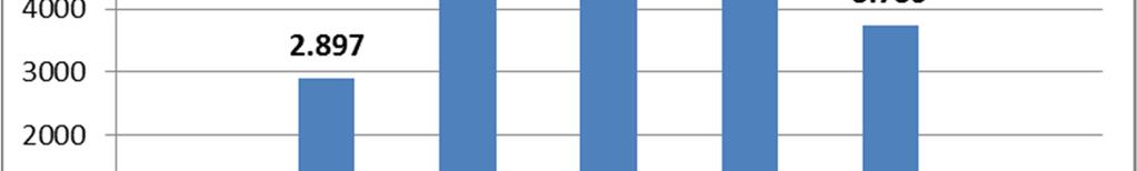 Categorie d età L età media delle donne che hanno avuto un aborto è stata di 33,2 anni (DS=6,1), con un età minima di 13 e massima di 54.