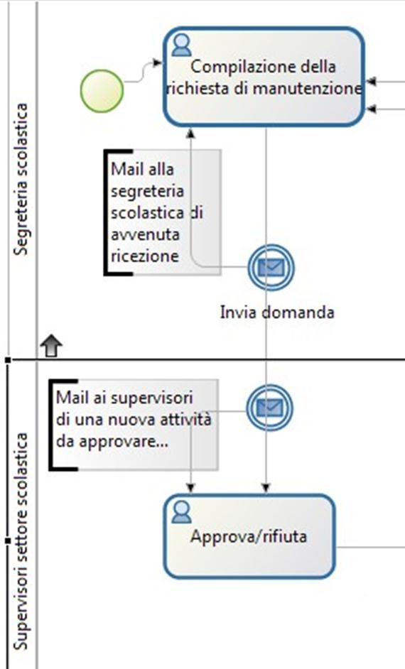 PROCESSO