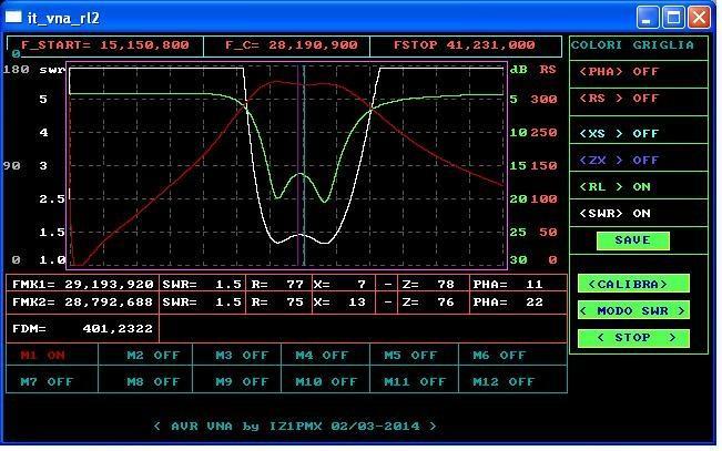 verde return loss, bianco swr 15 metri curve: rosso