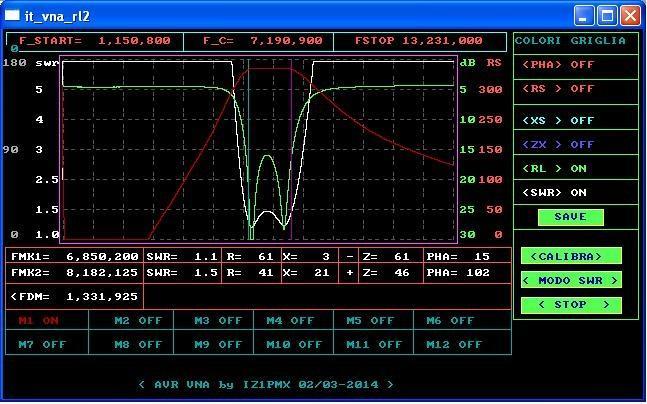 20 metri curve: rosso risposta in