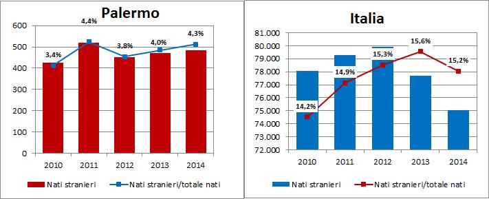 Minori e seconde generazioni 17 2.