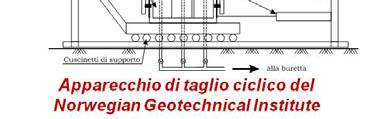 registrazione di sollecitazioni, deformazioni e pressioni neutre Si compone di tre parti fondamentali: