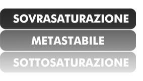 Epidemiologia in zone calde o in militari in servizio in zone desertiche (disidratazione) progressivo dall inizio del 1900 con riduzione nei periodi