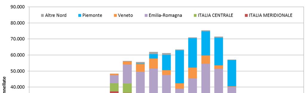 Nettarine: Il calendario 2013 in Italia Il calendario mette