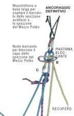 4. Paranco semplice con rinvio al