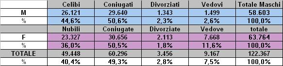 3-5 anni dai 3.197 del 2014/2015 ai 2.982 dell anno 2017/2018; 6-10 anni dai 5.845 dell anno 2014/2015 ai 5.103 del 2020/2021; 11-13 anni dai 3.414 del 2014/2015 ai 3.