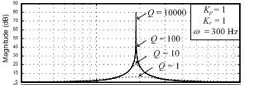 Diagramma