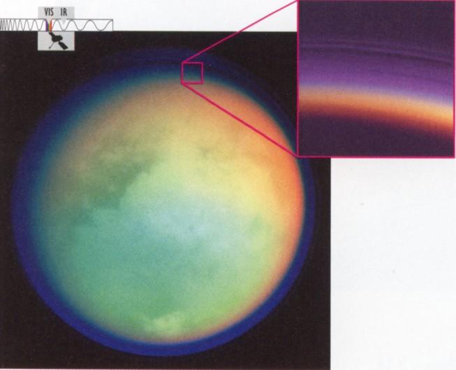 Satelliti di Saturno" Titano! Composizione chimica dell atmosfera di Titano! Principale costituente N 2, come sulla Terra! Ma priva di O 2! Ricca di composti organici, principalmente metano CH 4!