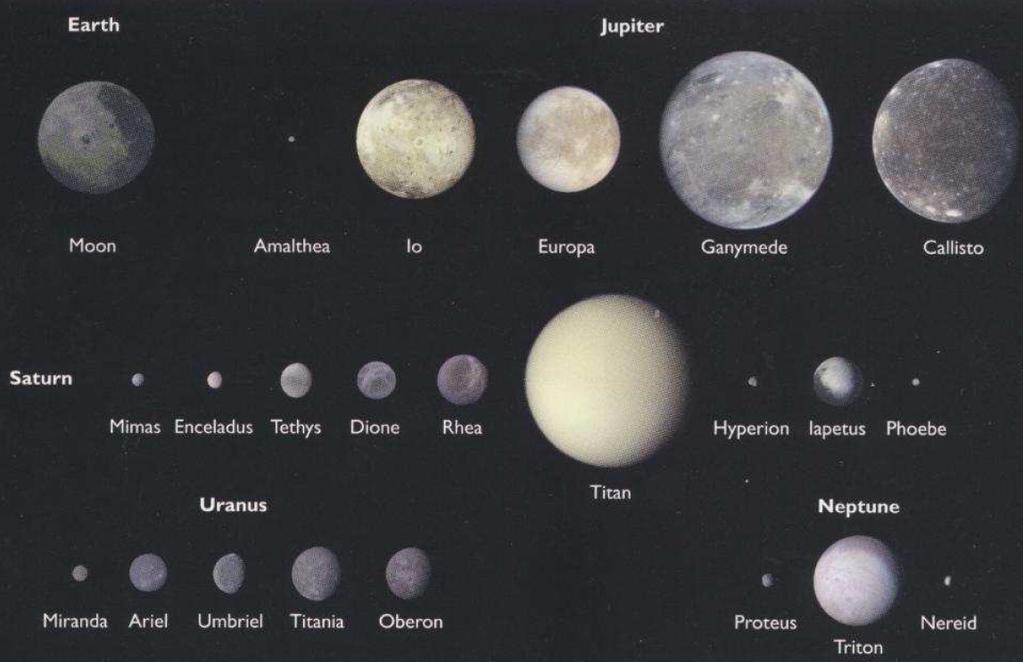Satelliti! I satelliti del Sistema Solare! Esistono almeno 168 satelliti che orbitano 6 degli 8 pianeti! La stragrande maggioranza orbita i pianeti giganti! 15! Satelliti dei pianeti giganti!