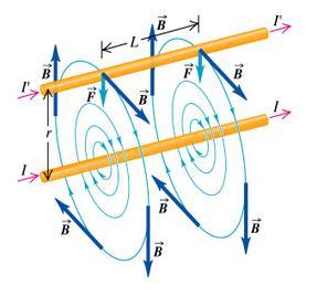 F attrattiva se le due correnti sono concordi, repulsiva se sono discordi Un ampere è l'intensità di corrente elettrica che, se mantenuta in due conduttori lineari paralleli, di