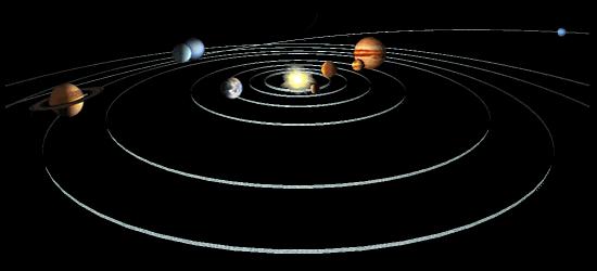 Le orbite dei pianeti Le orbite dei pianeti sono prossime al piano dell eclittica cioè al piano orbitale terrestre ed il Sole è il loro centro (con inclinazione media ~ 1,75 º ) Sono