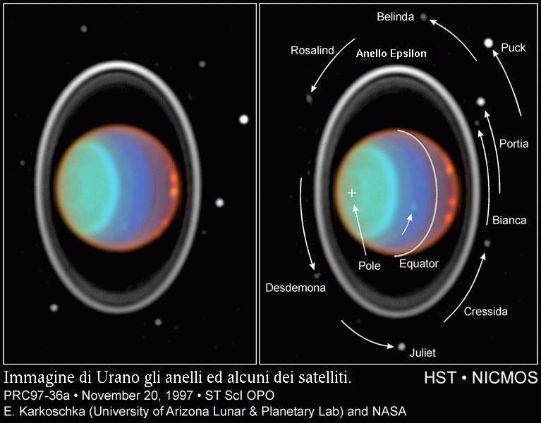 La rotazione dei pianeti attorno al proprio asse Il caso di Urano Urano a