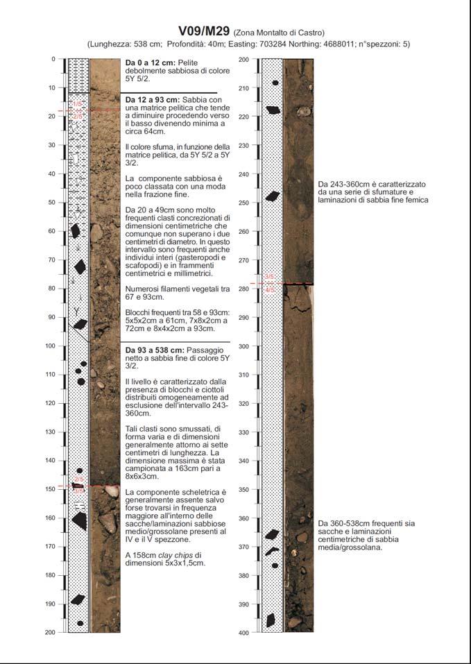 stratigrafiche e