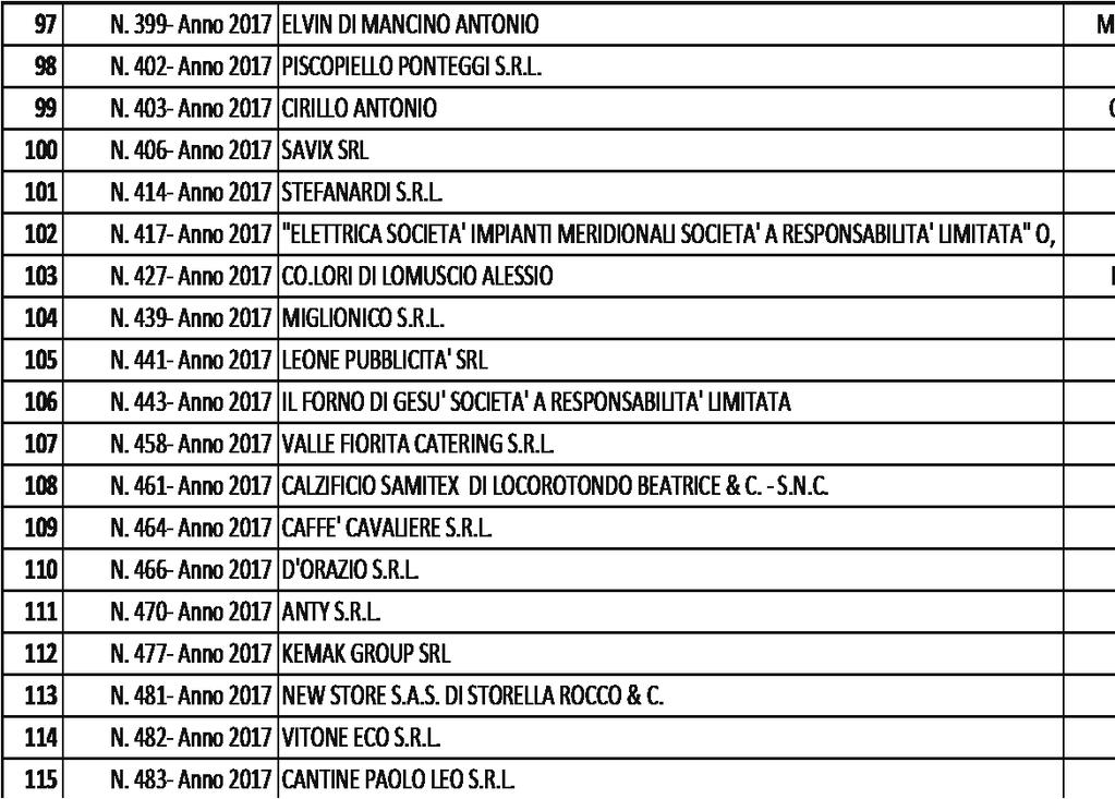 33482 Bollettino Ufficiale della Regione