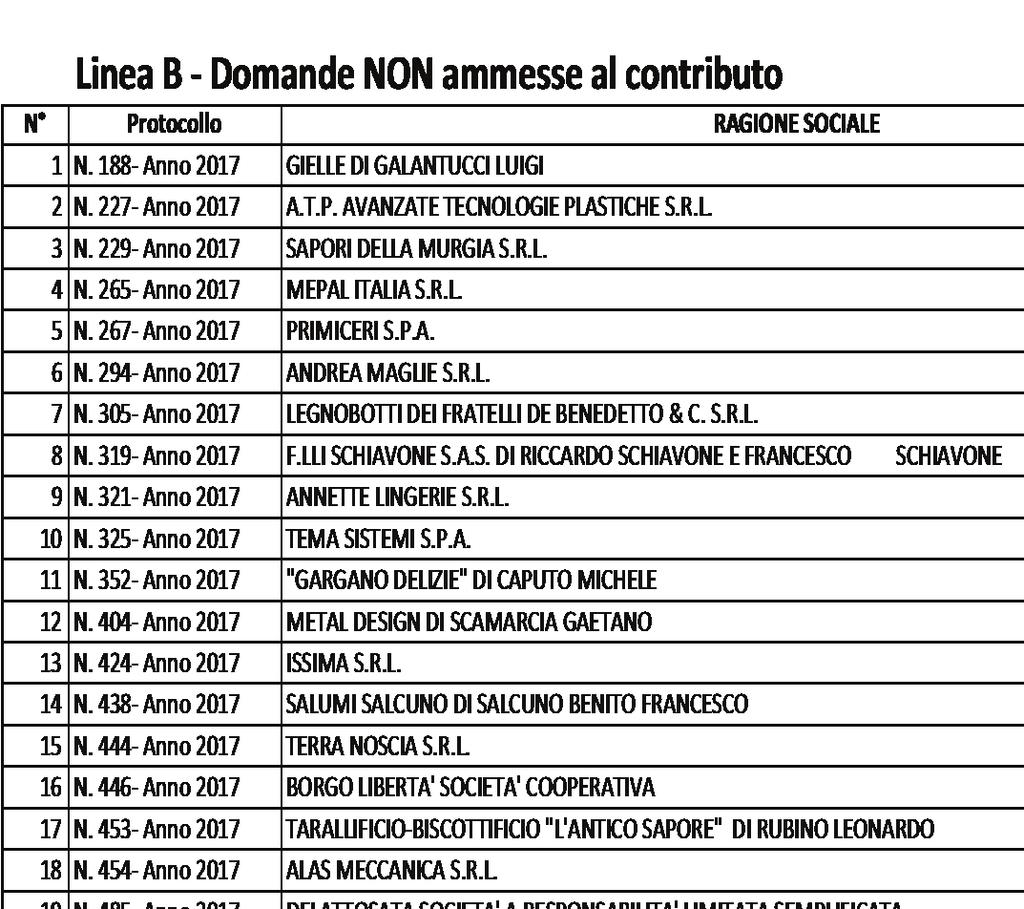 33484 Bollettino Ufficiale della Regione