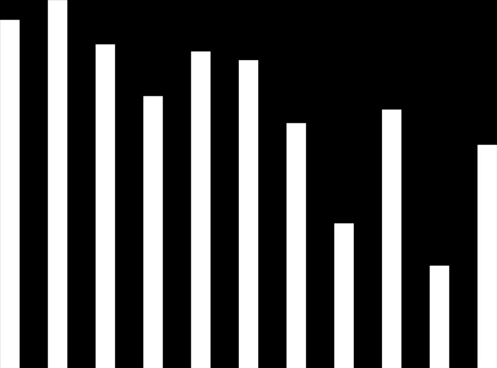 Risultati ottenuti (2004-2014) Ripartizione per provenienza dei