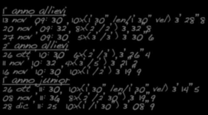 Variazioni brevi e medie della durata di 1-3 nella fase veloce alternate a fasi di recupero, in itinere tendenzialmente diminuite, per un totale complessivo di 30-32' (allievi) e fino a 36 (junior).