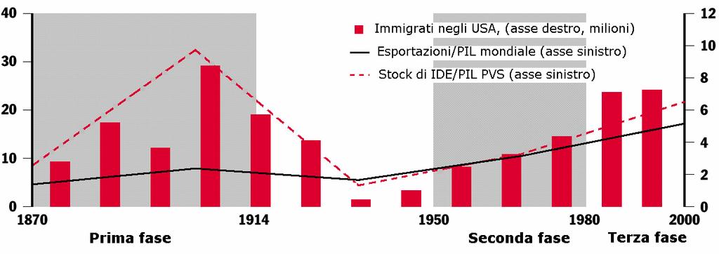 Ondate globalizzazione