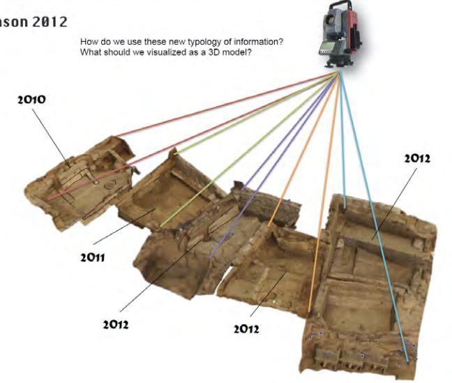 Archeologia: scienza DISTRUTTIVA La