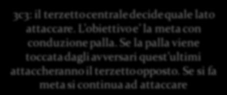 L obiettivoe la meta con conduzione palla.