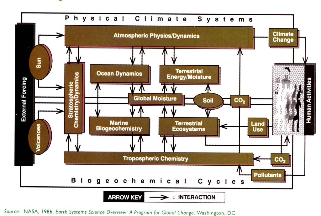 Uno schema