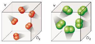2. Le reazioni tra i gas e il principio di Avogadro La legge di combinazione dei volumi di Gay-Lussac e la teoria atomica di Dalton furono messe