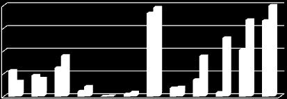 Piemonte 1.600 1.200 800 400 0 45.000 37.500 30.000 22.500 15.000 7.