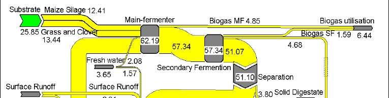 Bilanci di materia