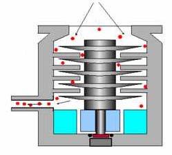 rotative: 10-2 /10-4