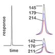 TIC (Total Ion Current) vs Gas-Cromatogramma Abundance TIC: AB015.