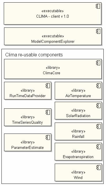 Componente CLIMA I componenti di base, scritti in C# (.