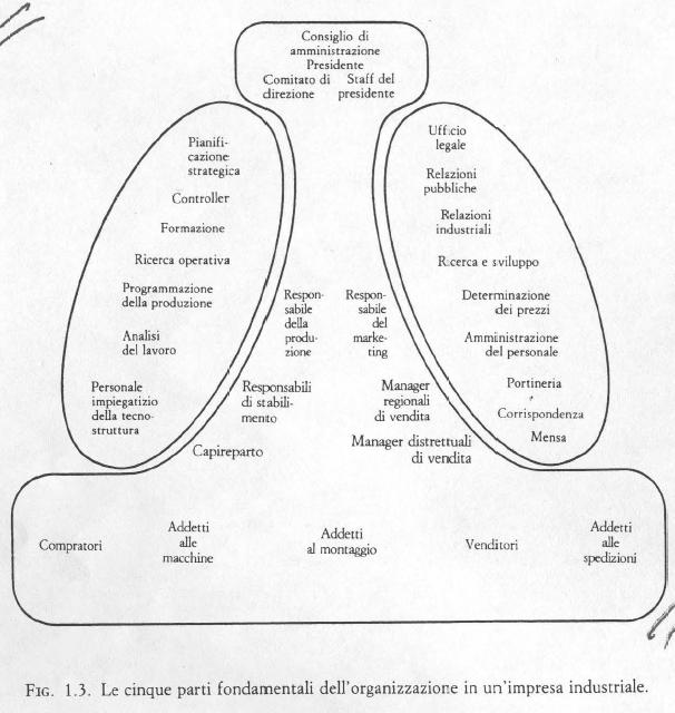 Corso di Economia del lavoro (19014) a.a. 2006/2007 Pagina 10 di 34 Fig.