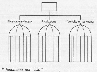 Corso di Economia del lavoro (19014) a.a. 2006/2007 Pagina 3 di 34 Fig.