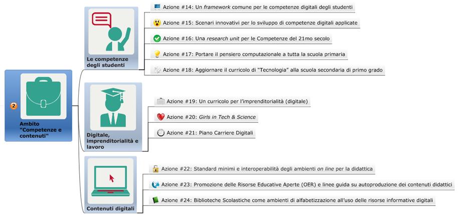 Presentazione PNSD IC 4