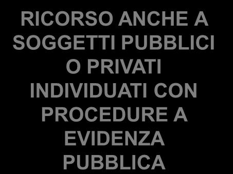 A SOGGETTI PUBBLICI O PRIVATI