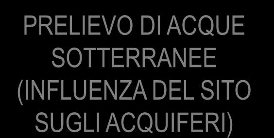 SUOLO CARATTERIZZAZIONE ACQUE SUPERFICIALI campionamento mediante escavazione con metodi di