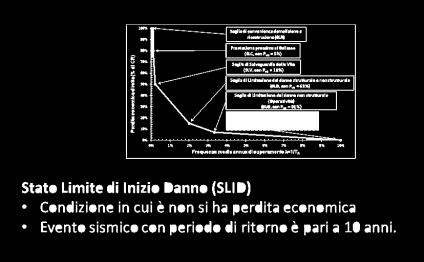 Il PAM indica un parametro economico che dovrebbe essere il minore possibile.