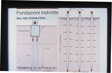 Fondazioni indirette: Pali Pali