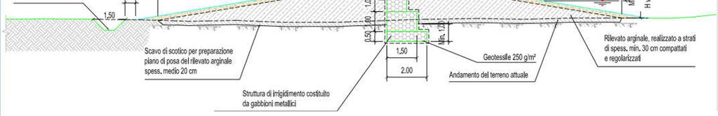 Interventi per la mitigazione del rischio idrogeologico nel