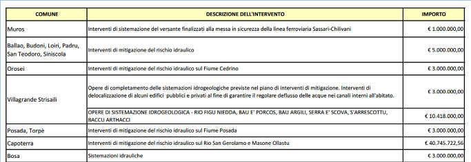 Accordo di programma 23