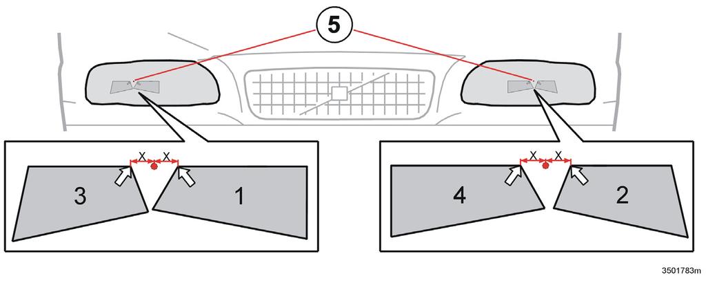Regolazione dell incidenza delle luci Posizionamento della maschera sui proiettori Bi-Xenon, 1 e 2 versione con guida a sinistra, 3 e 4 versione con guida a destra Mascheramento dei proiettori