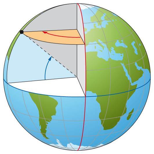 Coordinate geografiche La longitudine è il valore angolare dell arco di parallelo compreso tra un punto e il meridiano di riferimento.