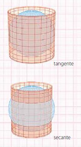 essere tangente o secante rispetto alla superficie