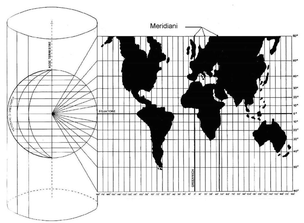 Proiezioni geografiche Tra le proiezioni modificate, la più nota è la proiezione cilindrica modificata di Mercatore.