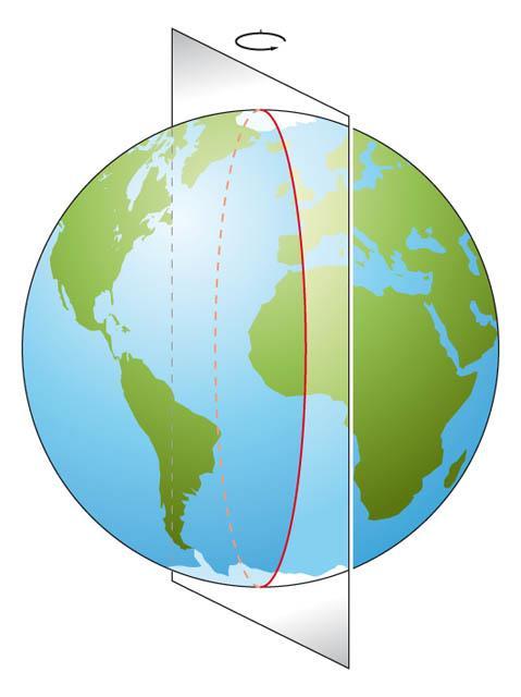 Meridiani meridiano 180 asse di rotazione polo nord polo sud meridiano zero (Tibone, Facciamo scienze, Zanichelli editore, 2011) I meridiani sono le (infinite) semicirconferenze massime, passanti per