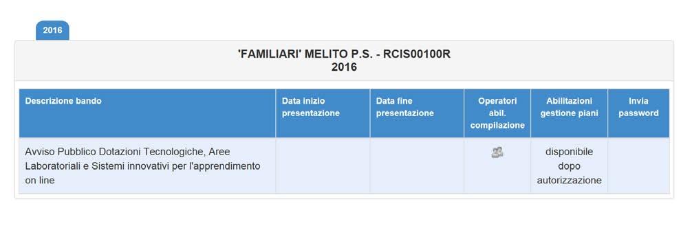 2. Gestione abilitazioni Nel caso in cui il DS / DSGA intenda delegare la compilazione del format di candidatura all Avviso ad un soggetto terzo, sarà possibile abilitarlo alla compilazione del