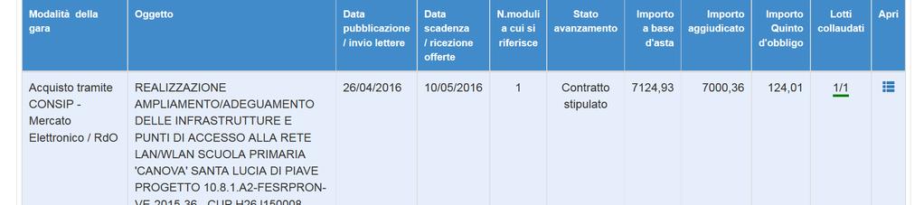 In caso di procedura articolata in più lotti il sistema visualizza in forma tabellare un numero di record pari al numero dei lotti della