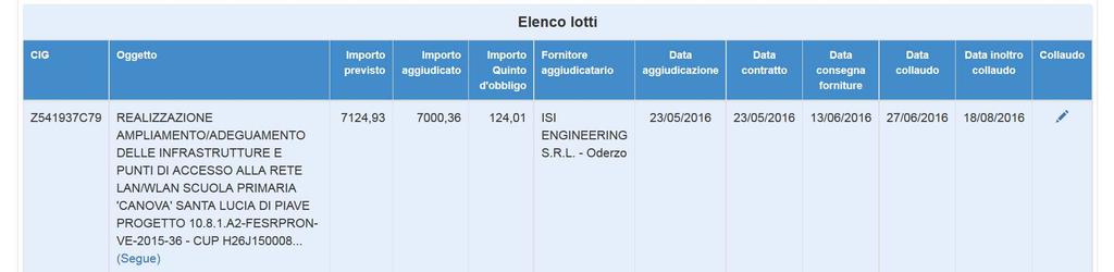 In fondo alla pagina il sistema comunica mediante apposito messaggio la data in cui è stata inoltrata la richiesta.